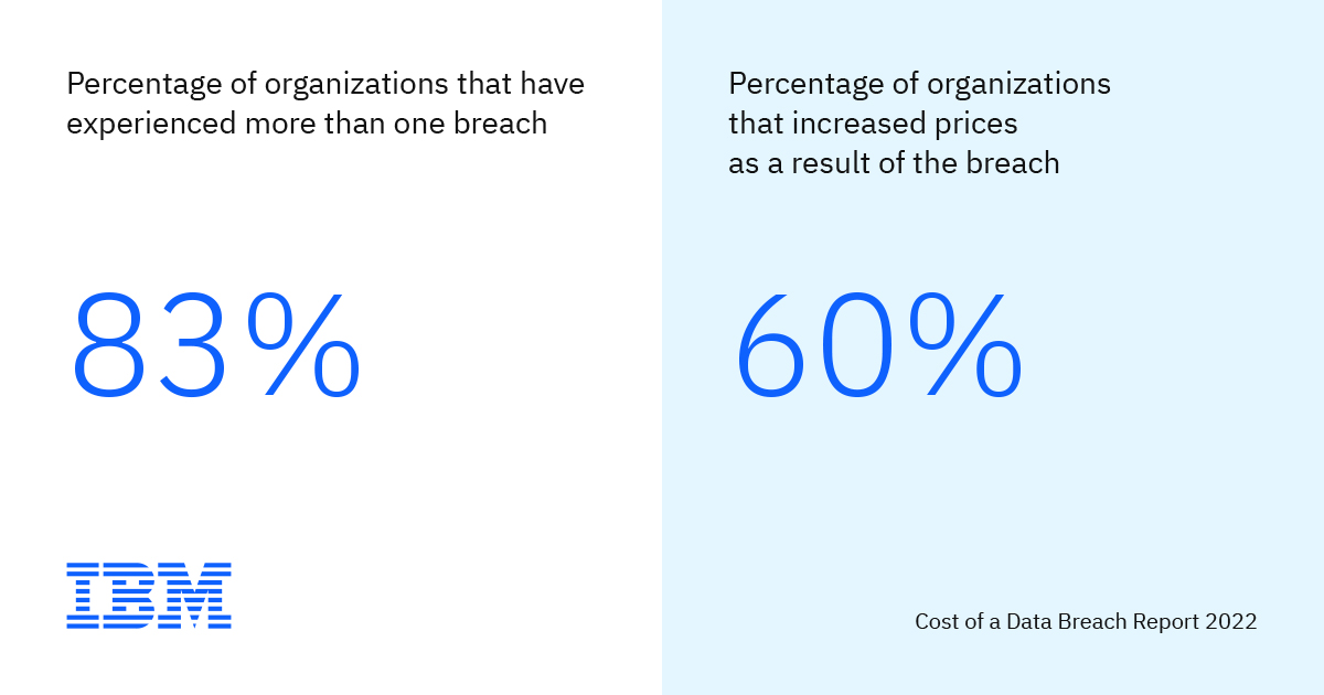 IBM發(fā)布《2022年數(shù)據(jù)泄露成本》，數(shù)據(jù)泄露平均成本創(chuàng)歷史新高！